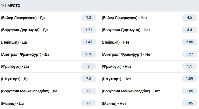 Квалификация в Лигу чемпионов. Бундеслига Квалификация в Лигу чемпионов. Бундеслига