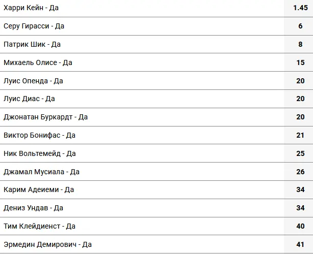 Гонка бомбардиров. Бундеслига Гонка бомбардиров. Бундеслига