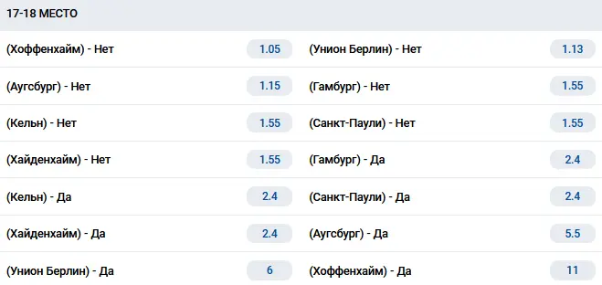Борьба за выживание. Бундеслига Борьба за выживание. Бундеслига
